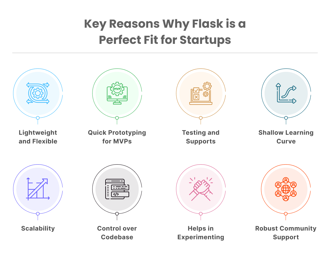 Key Reasons Why Flask is a Perfect Fit for Startups.png